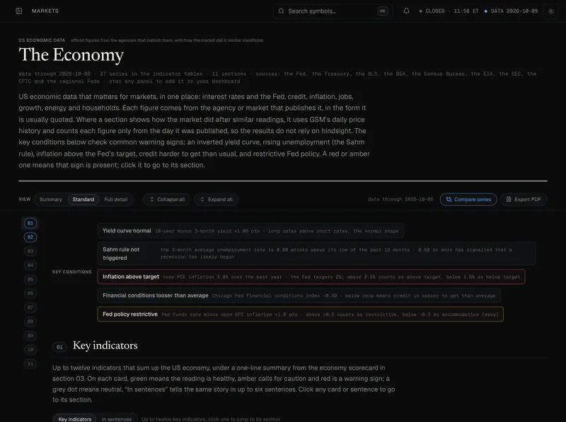 The Economy: key conditions such as the yield curve, the Sahm rule and inflation against target